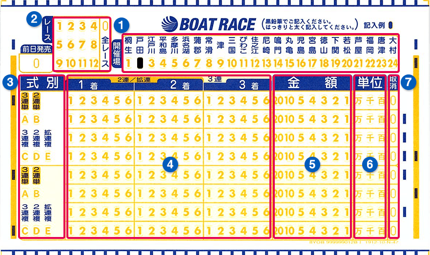 マークシートの記入方法